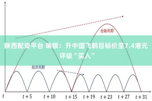 陕西配资平台 瑞银：升中国飞鹤目标价至7.4港元 评级“买入”