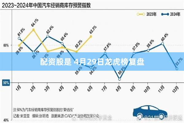 配资股是 4月29日龙虎榜复盘