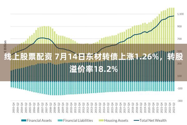 线上股票配资 7月14日东材转债上涨1.26%，转股溢价率18.2%