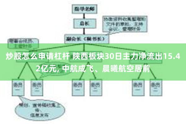 炒股怎么申请杠杆 陕西板块30日主力净流出15.42亿元, 中航成飞、晨曦航空居前