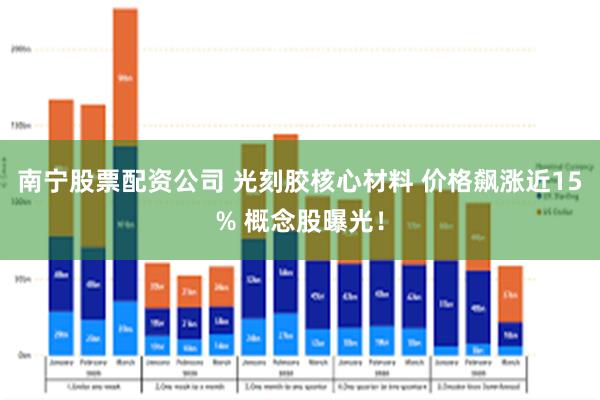 南宁股票配资公司 光刻胶核心材料 价格飙涨近15% 概念股曝光！